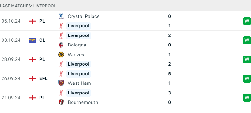 Liverpool vs Chelsea