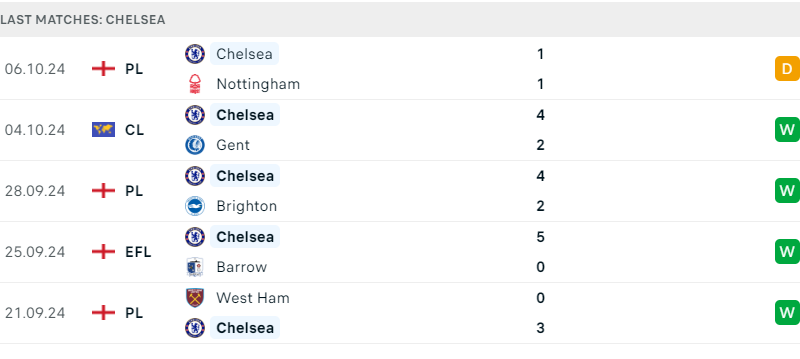 Liverpool và Chelsea