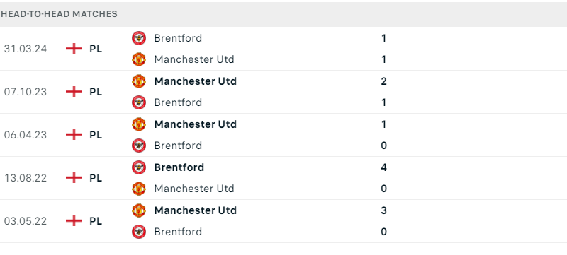 MU - Brentford