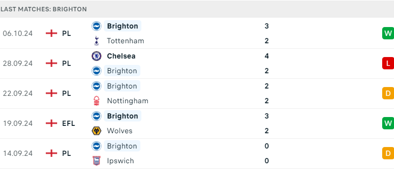 Newcastle và Brighton