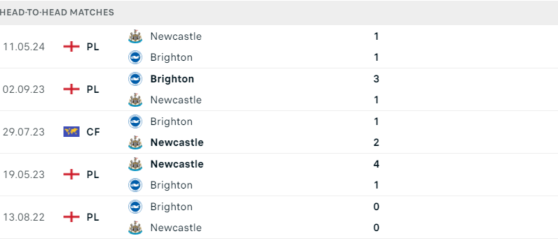 Newcastle - Brighton