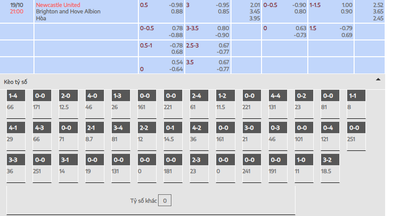 Newcastle ; Brighton