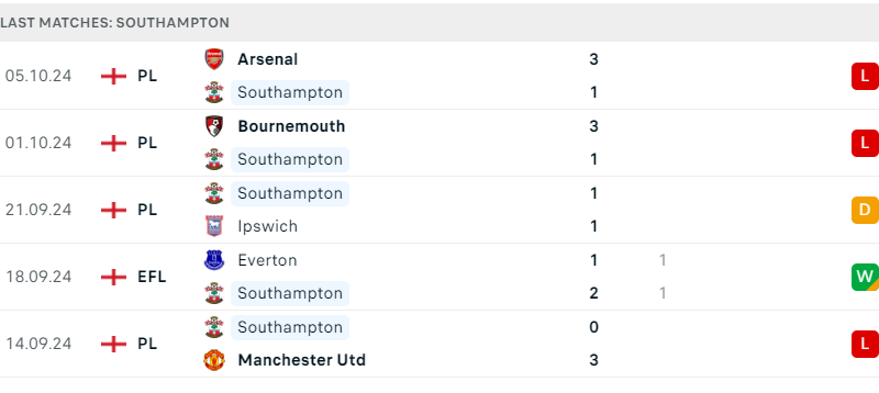 Southampton vs Leicester