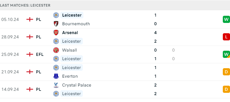 Southampton và Leicester