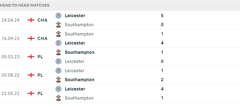 Southampton - Leicester
