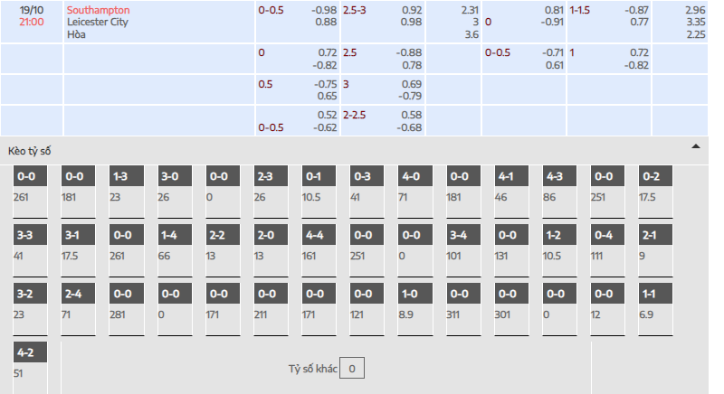 Southampton ; Leicester