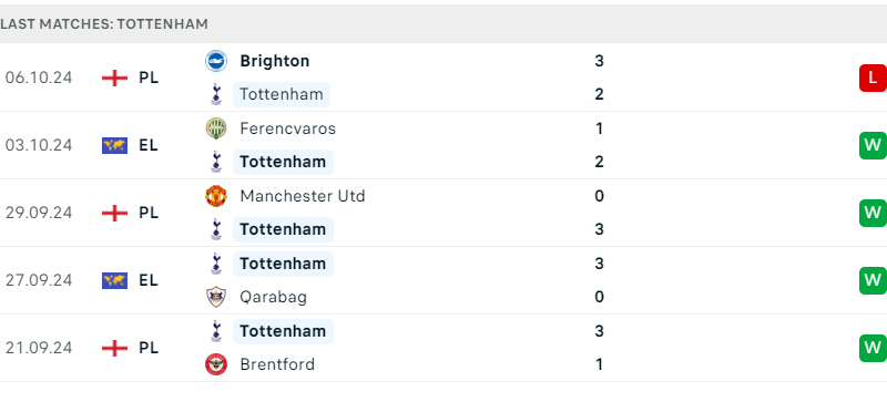 Tottenham vs West Ham