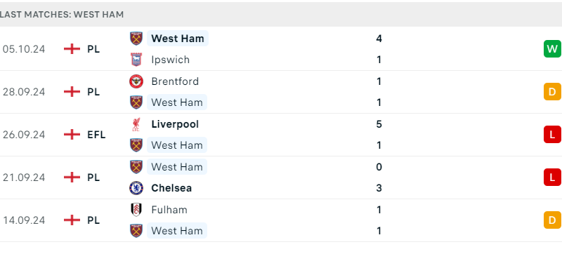 Tottenham và West Ham