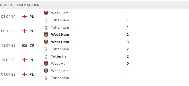 Tottenham - West Ham