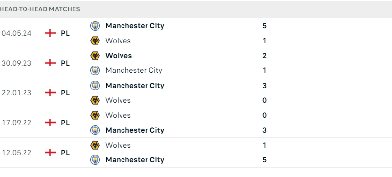 Wolves - Man City