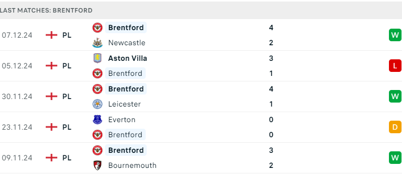 Chelsea với Brentford