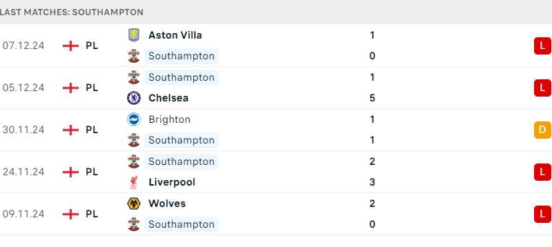 Southampton -Tottenham