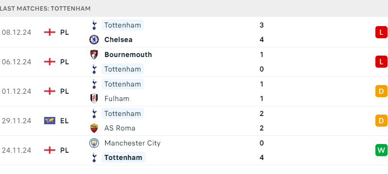 Southampton với Tottenham