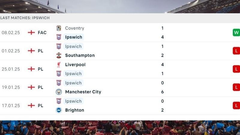 Phong độ thi đấu của Ipswich Town