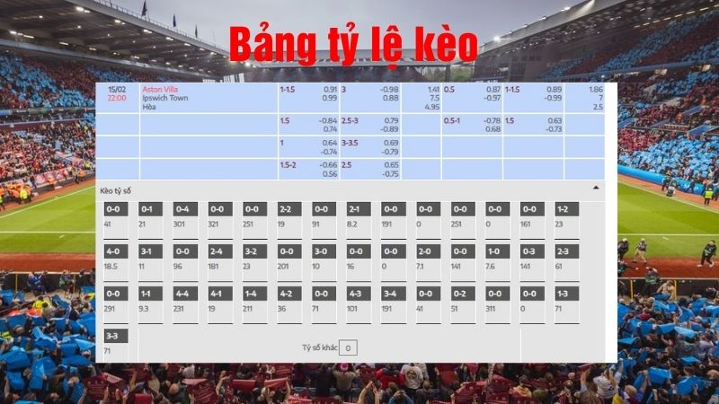 Tỷ lệ kèo trận đấu bóng đá giữa Aston Villa vs Ipswich Town 22h00 ngày 15/2