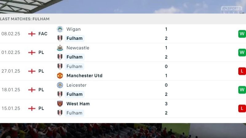 Phong độ thi đấu của Fulham