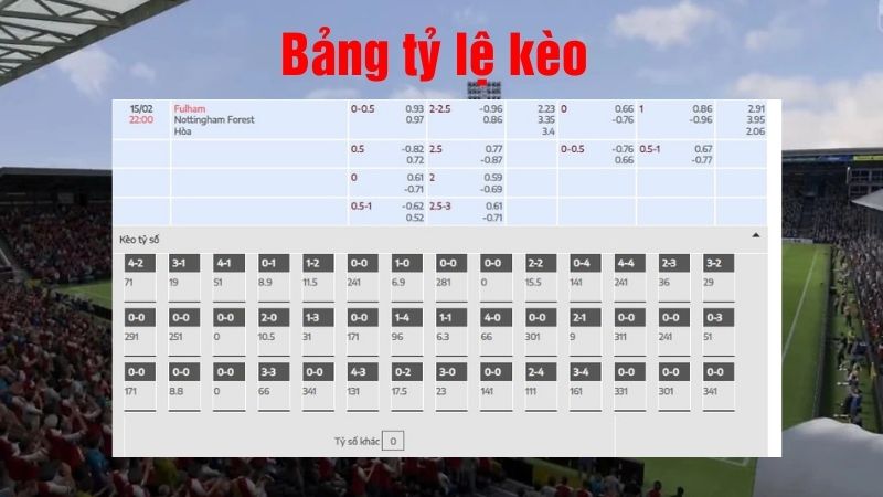 Tỷ lệ kèo trận đấu bóng đá giữa Fulham vs Nottingham 22h00 ngày 15/2