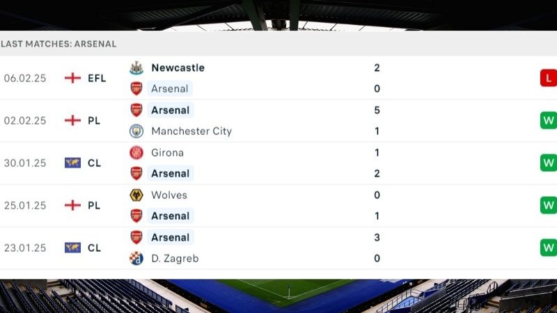 Phong độ thi đấu của Arsenal