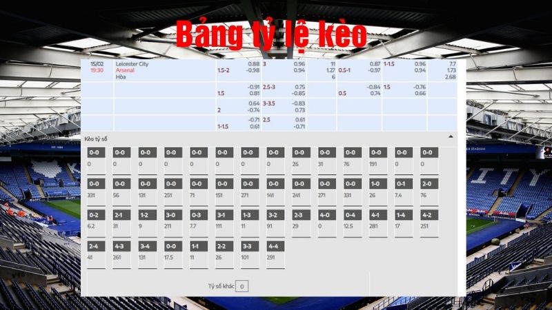 Tỷ lệ kèo trận đấu bóng đá giữa Leicester vs Arsenal 19h30 ngày 15/2