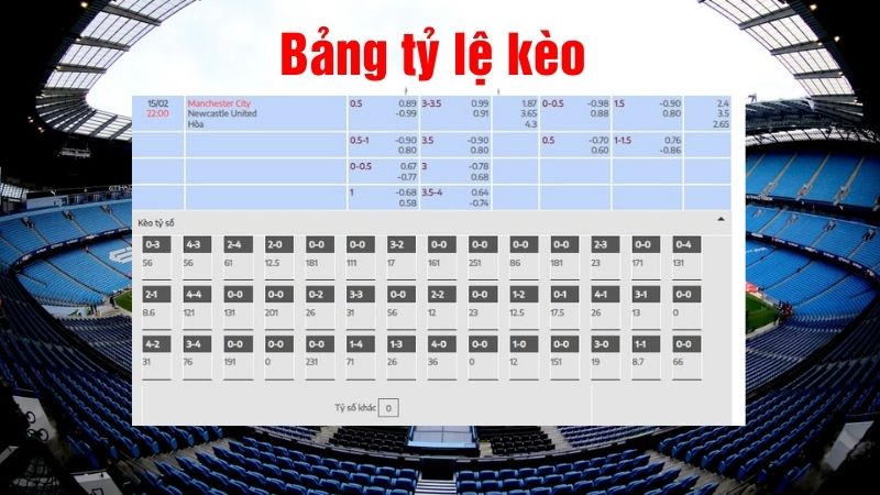 Tỷ lệ kèo trận đấu bóng đá giữa Man City vs Newcastle 22h00 ngày 15/2
