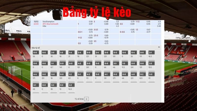 Tỷ lệ kèo trận đấu bóng đá giữa Southampton vs Bournemouth 22h00 ngày 15/2