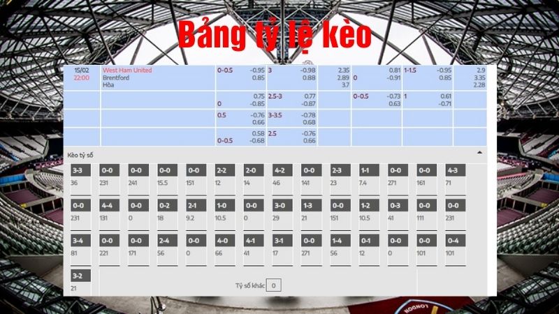 Tỷ lệ kèo trận đấu bóng đá giữa West Ham vs Brentford 22h00 ngày 15/2