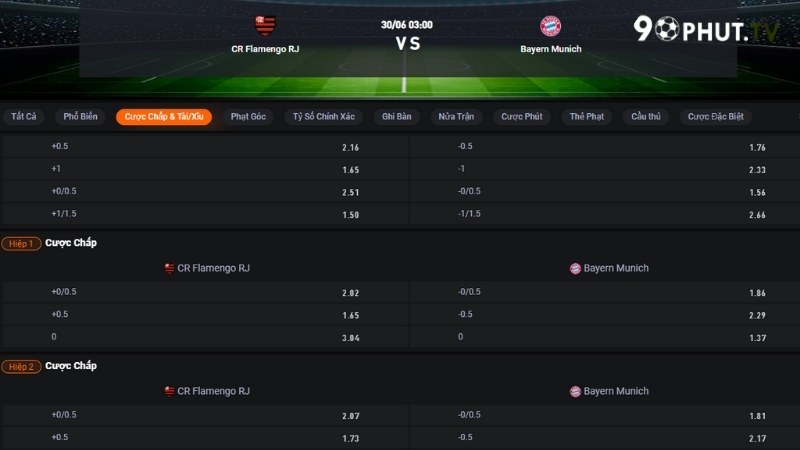 Flamengo vs Bayern Munich