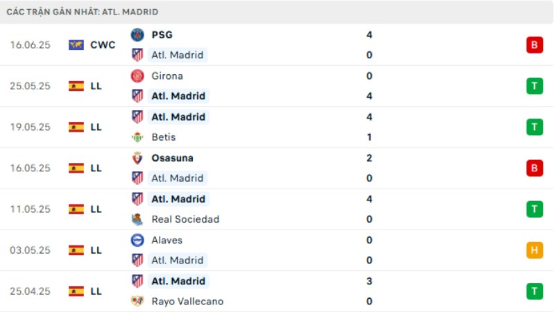 Seattle Sounders vs Atletico