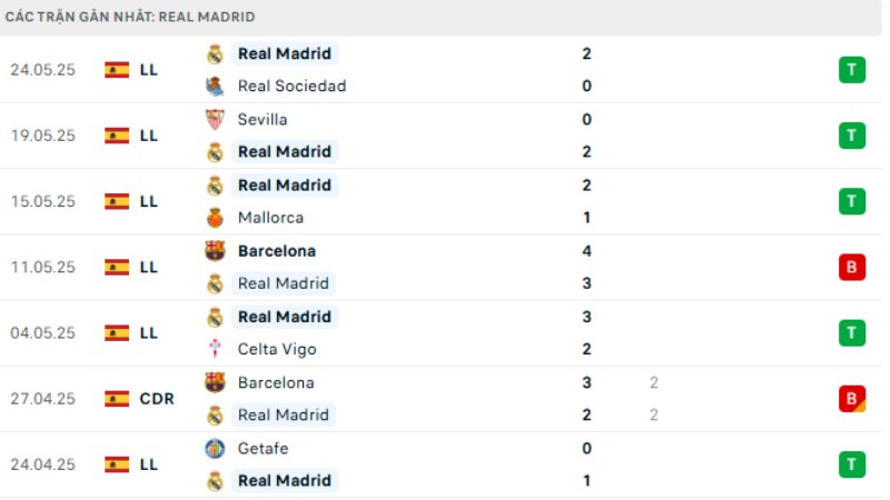  Real Madrid với Al Hilal 