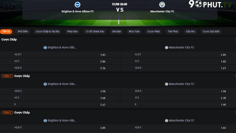 Bảng tỷ lệ kèo trận Brighton vs Man City