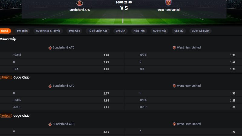 Sunderland vs West Ham