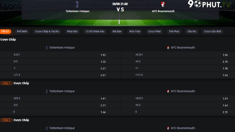 Tottenham vs Bournemouth