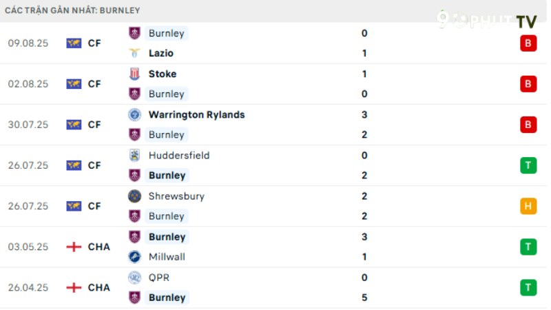tottenham với burnley