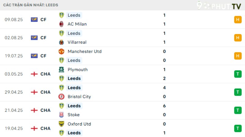 Leeds United - Everton