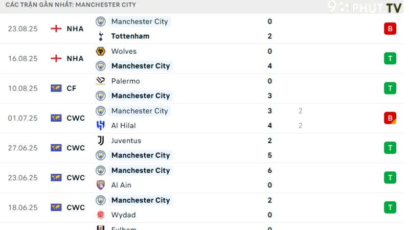  Brighton với Man City