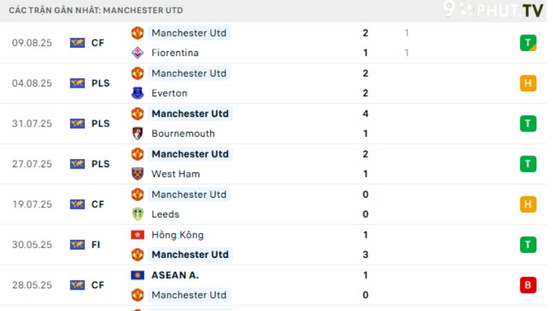 Man United - Arsenal
