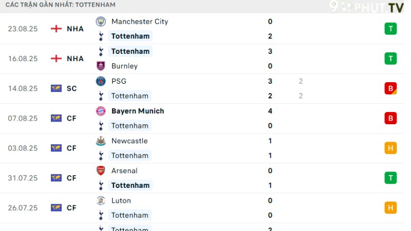 Tottenham - Bournemouth