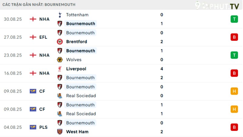 Bournemouth - Brighton