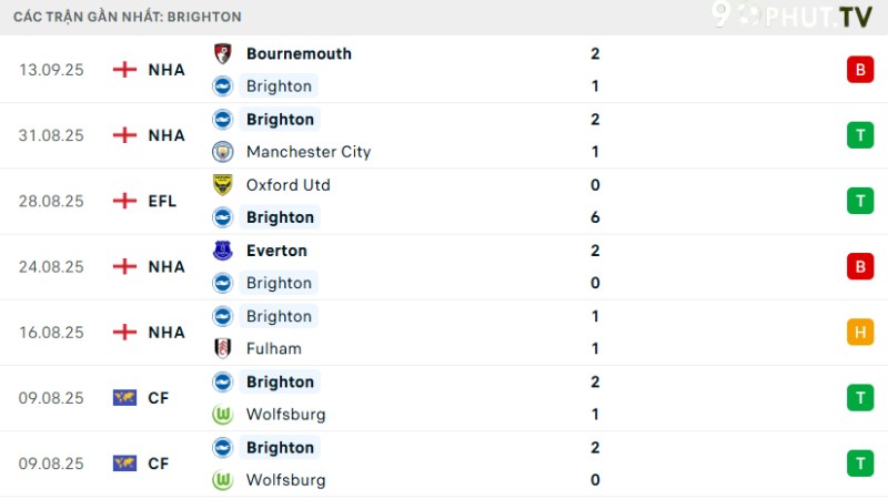 Brighton - Tottenham
