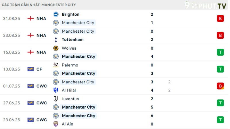 Man City - Man United