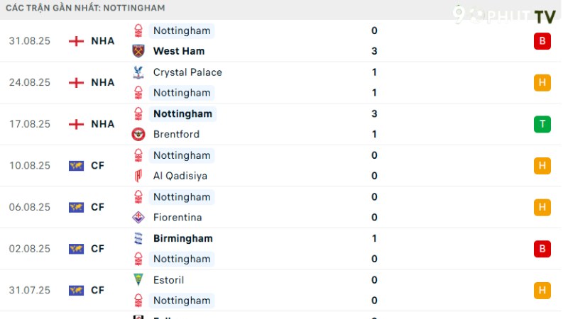 Arsenal với Nottingham