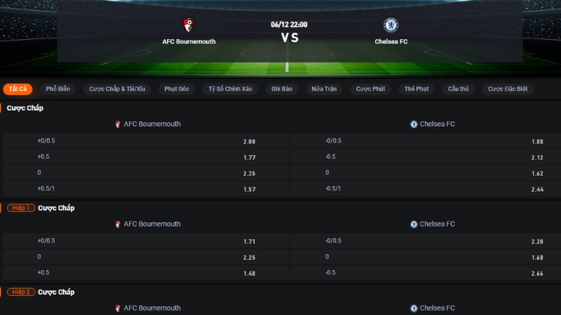 Bournemouth vs Chelsea